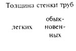 Размеры и обозначение водопроводных труб