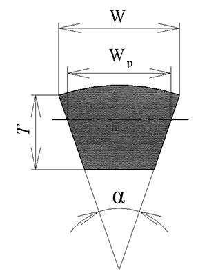 Геометрические параметры клиновидного ремня