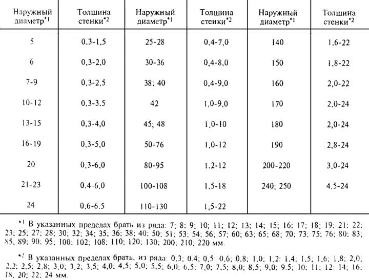 Диаметры и толщины стенок бесшовных труб