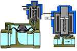 Клапаны Danfoss прямого и непрямого действия