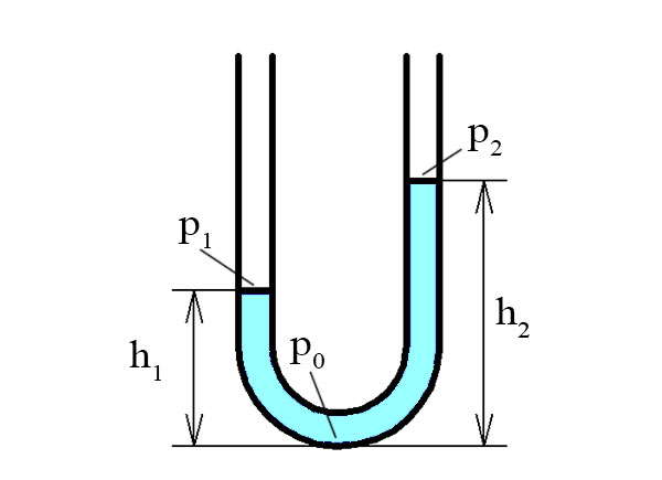Схема U-образной трубки