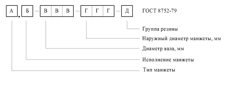 Обозначение манжет по ГОСТ 8752-79