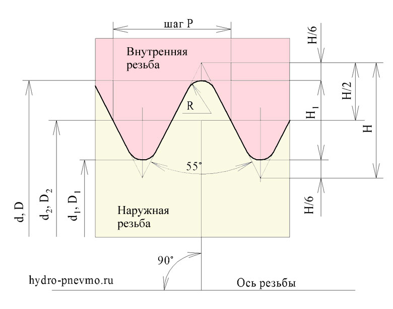 Размеры трубной резьбы размеры, условное обозначение