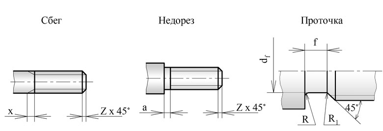 Сбеги недорезы проточки. Резьба сбег Недорез проточка. Цилиндрическая резьба с проточкой на стержне. Фаски сбег резьбы фаски недорезы проточки и фаски. Недорез и проточка резьбы на чертеже.