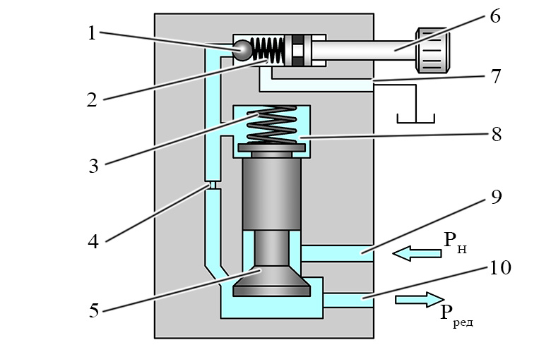 Редукционный клапан непрямого действия