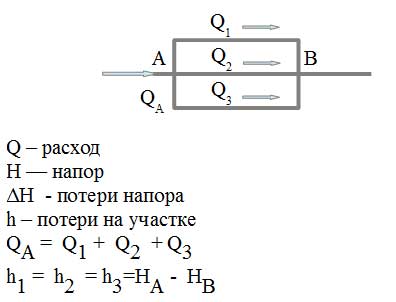 Параллельное соединение участков сложного трубопровода