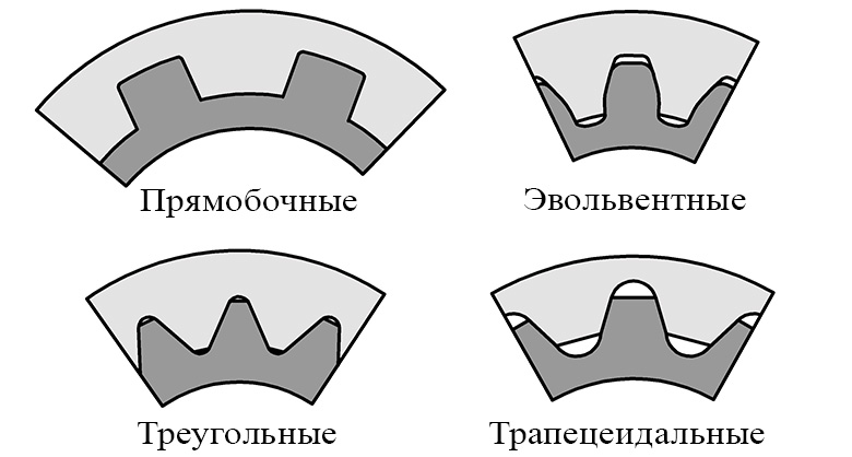 Типы шлицев - прямоугольные, эвольвентные, треугольные, трапецеидальные