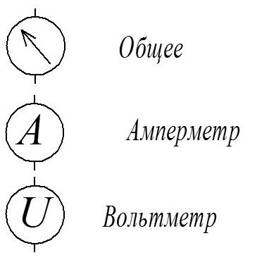 Обозначение приборов - амперметра, вольтметра