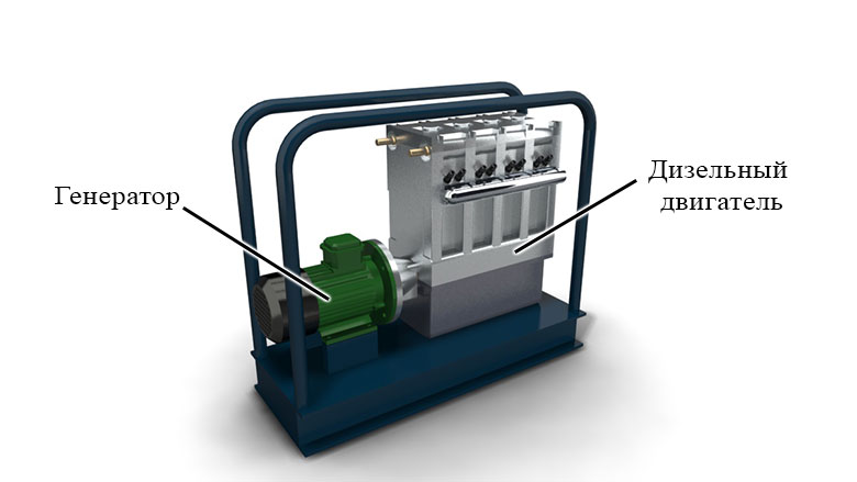 Схема дизельного генератора