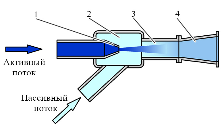 Схема эжектора - струйного насоса