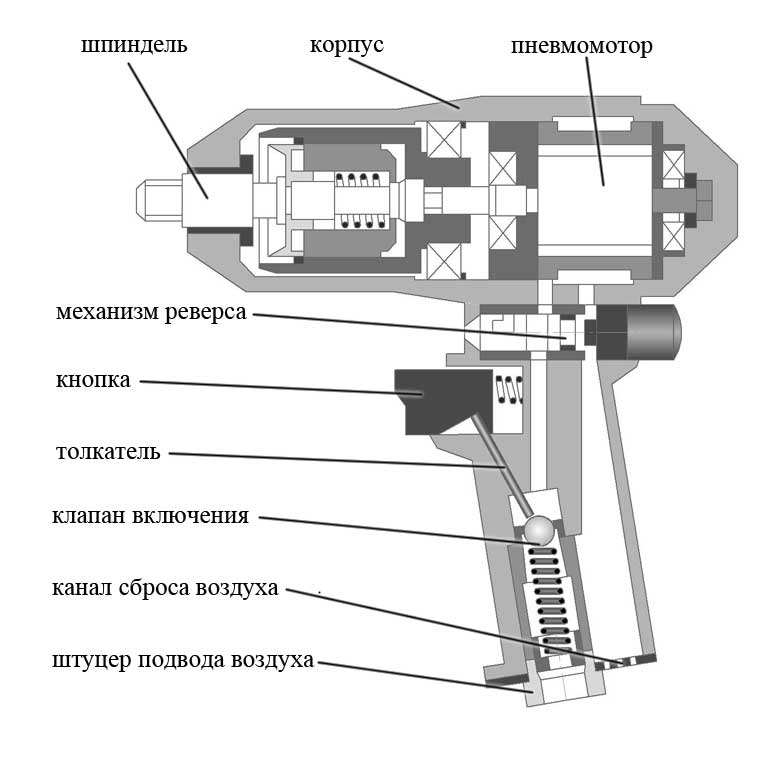 Конструкция пневматического гайковерта