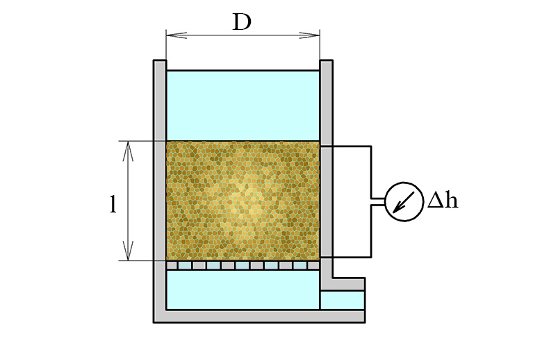 Схема для определения коэффициента фильтрации грунта