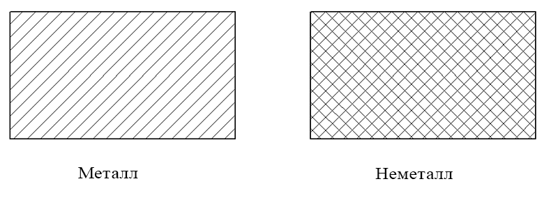 Штриховка разреза металлической и неметаллической деталей