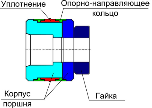 Устройство гидравлического поршня