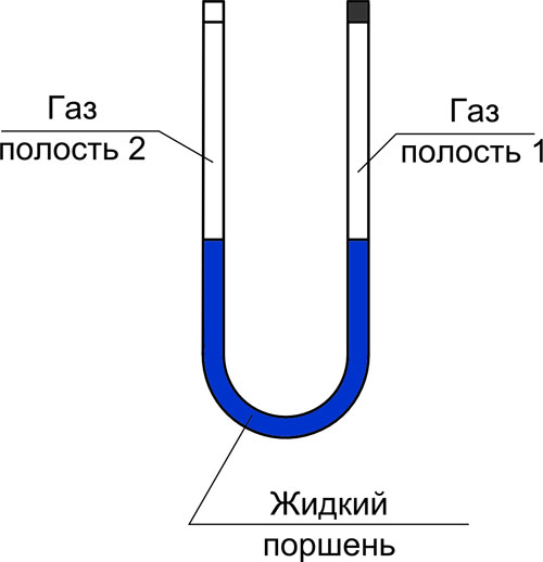 Что такое жидкий поршень