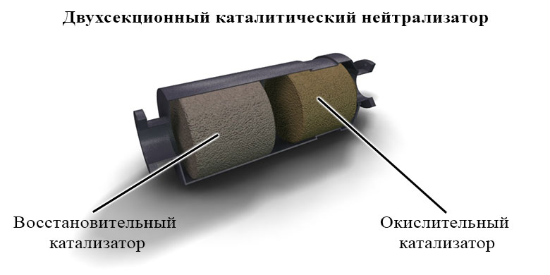 Двухсекционный каталитический нейтрализатор