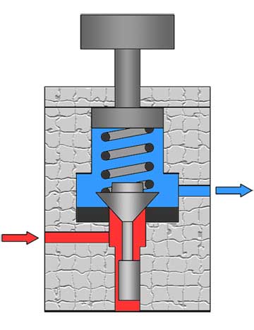 Клапан прямого действия принцип работы