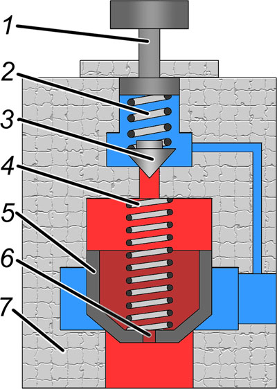 Клапан прямого действия принцип работы