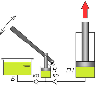 Схема гидравлического штабелера