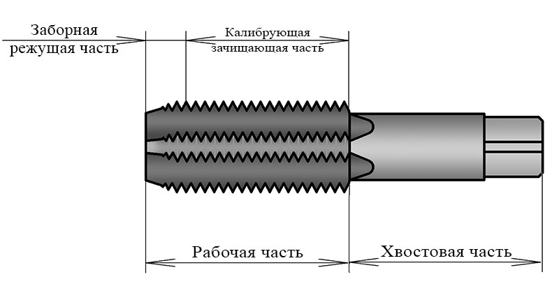 Элементы конструкции метчика Элементы конструкции метчика