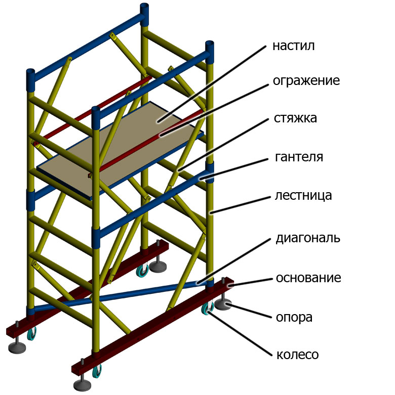 Сборная конструкция строительной вышки Сборная конструкция строительной вышки