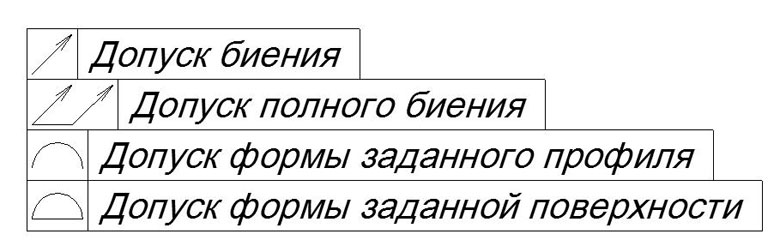 Суммарные допуски формы и расположения Суммарные допуски формы и расположения