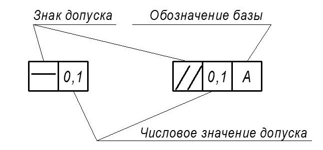 Пример рамки допусков формы и расположения на чертеже Рамки допусков формы и расположения на чертеже