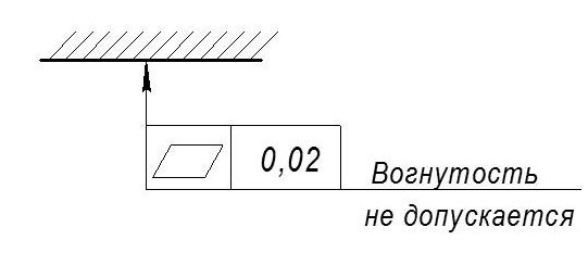 Дополнительная информация для допусков формы и расположения