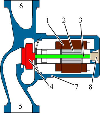 Конструкция центробежного насоса