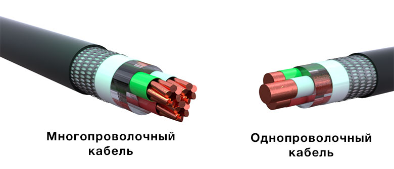 Однопроволочный и многопроволочный кабели