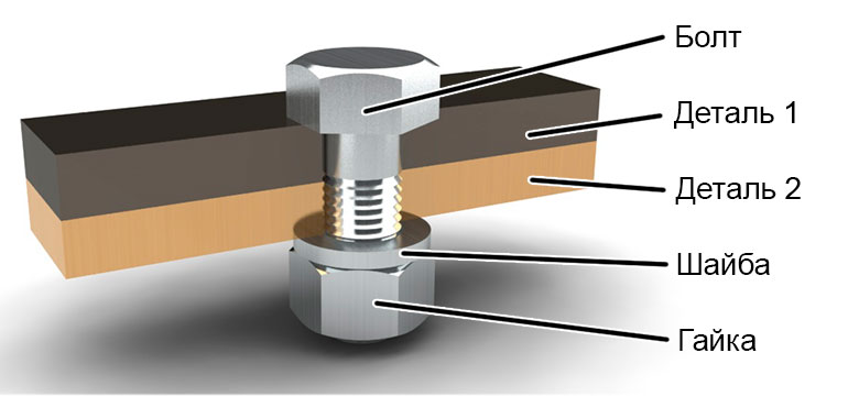 Схема болтового соединения