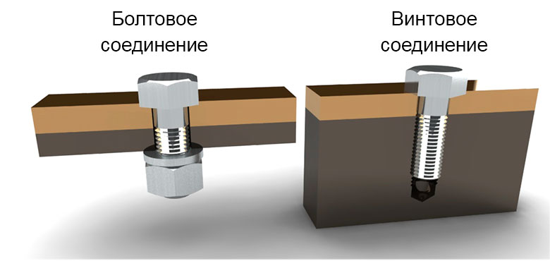 Винтовое и болтовое резьбовое соединение деталей