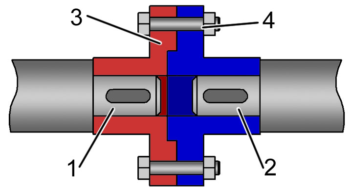 Конструкция фланцевой муфты