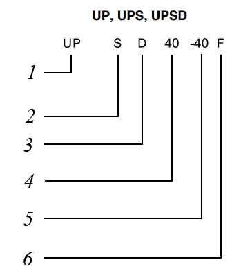 Расшифровка обозначения насоса Grundfos UPS