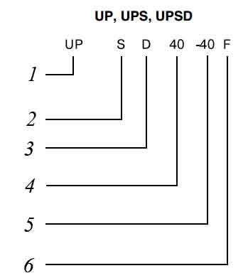 Расшифровка обозначения насоса Grundfos UPS Расшифровка обозначения насоса Grundfos UPS