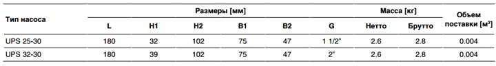 Габаритные и присоединительные размеры 25-30 Габаритные размеры 25-30