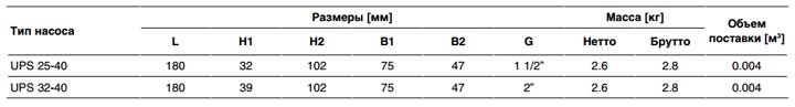 UPS 25-40 основные размеры UPS 25-40