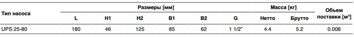 Габаритные и присоединительные размеры насоса серии UPS 25-80