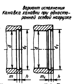 Конструкция канавки для внутренних стопорных колец