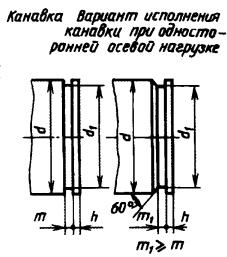 Канавки под наружные стопорные кольца