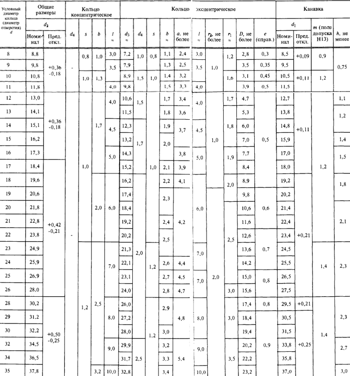 Размеры колец внутренних 8-35 мм Размеры колец внутренних 8-35 мм