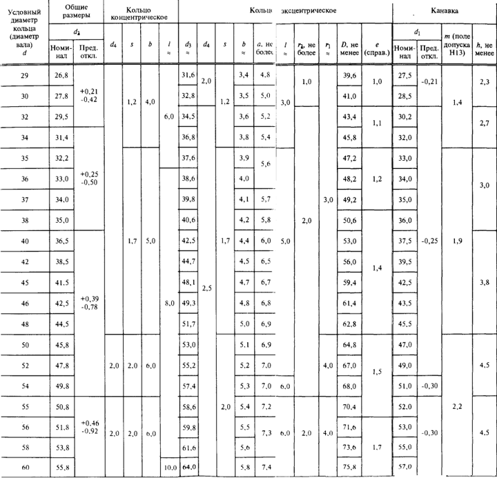 Канавки для колец 28-60 мм Канавки для колец 28-60 мм