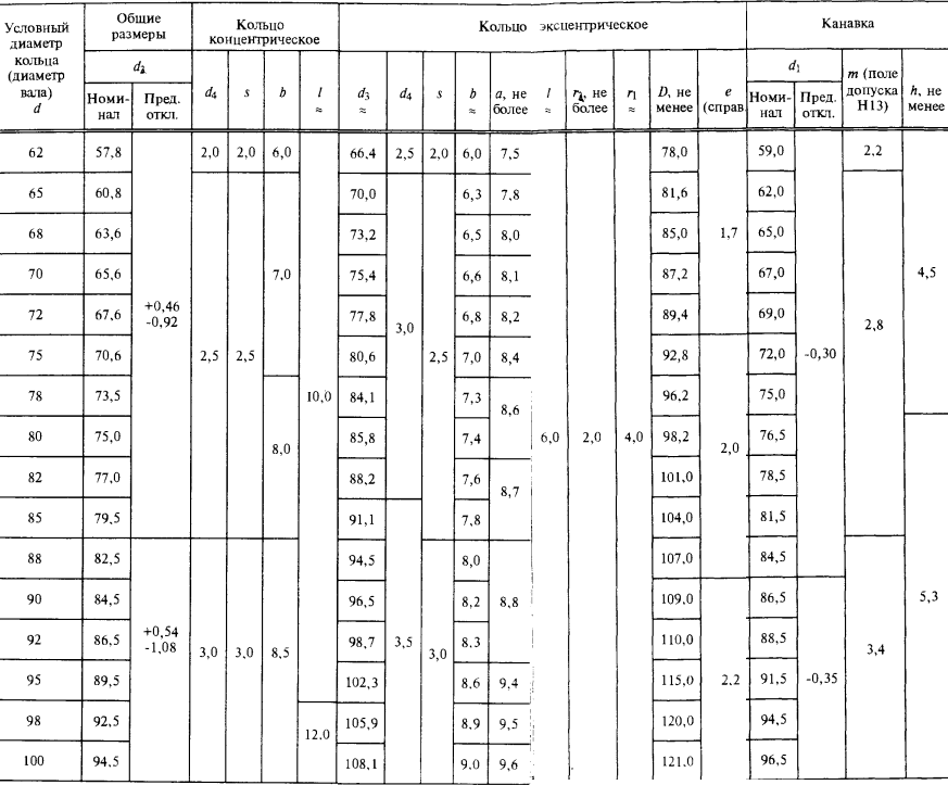 Размеры колец стопорных 62-100 мм