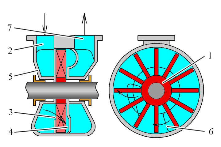 Схема открытого вихревого насоса