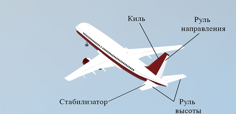 Опренеие самолета - киль, стабилизатор, рули направления и высоты