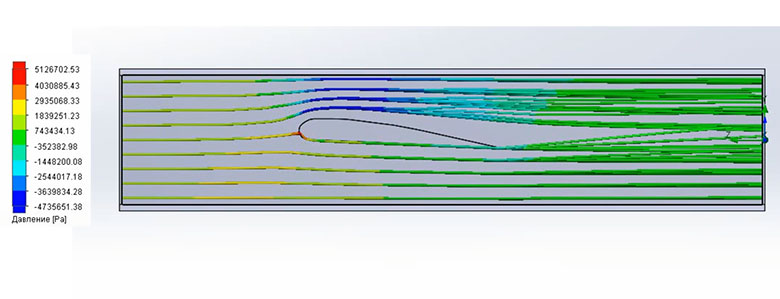 Обтекание крыла потоком воздуха