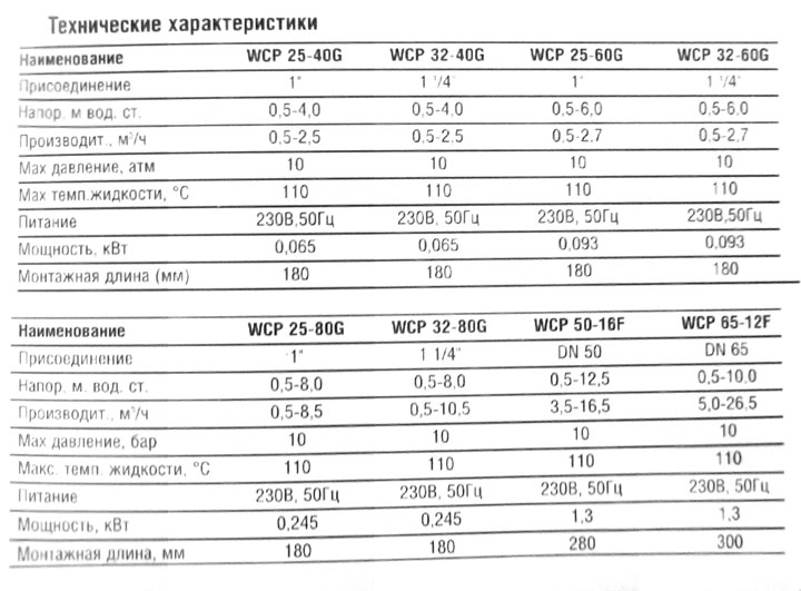 Технические характеристики наосов WCP 25-40G, WCP 32-40G, WCP 25-600G, WCP 32-60G