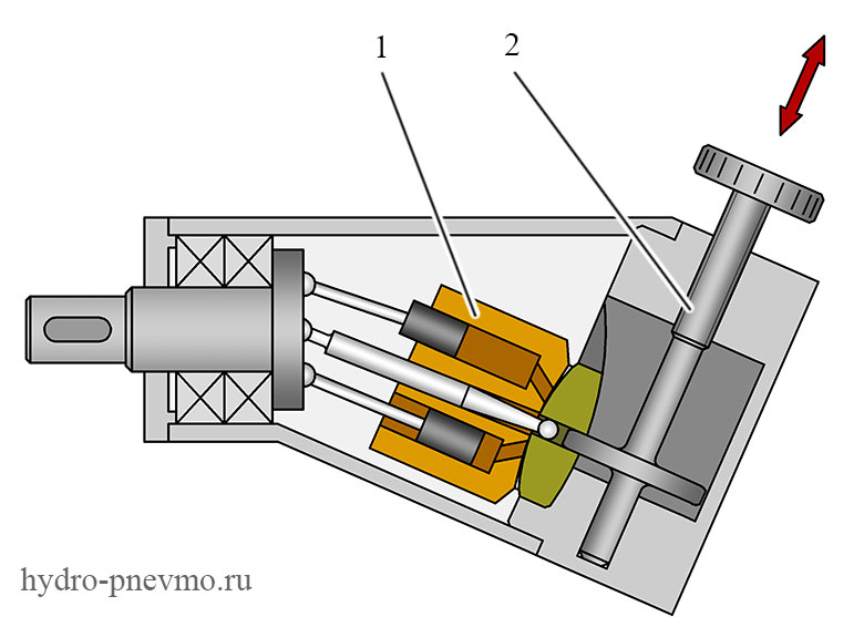 Регулируемый аксиально-поршневой насос с наклонным блоком