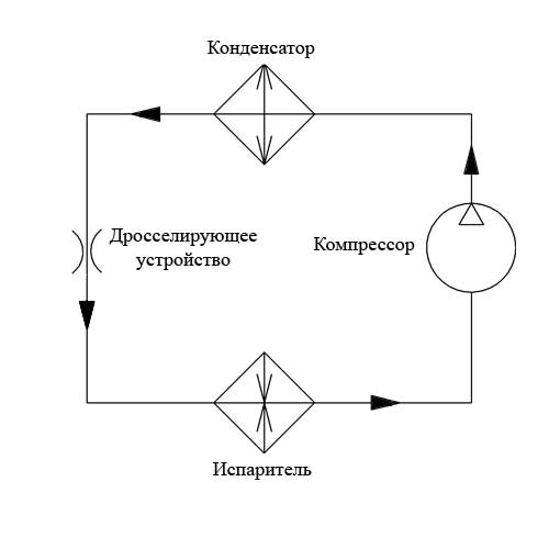 Принципиальная схема парокомпрессионной машины Принципиальная схема парокомпрессионной машины