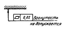 Дополнительная информация для допусков формы и расположения Дополнительная информация для допусков формы и расположения